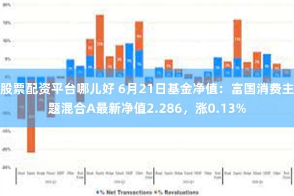 股票配资平台哪儿好 6月21日基金净值：富国消费主题混合A最新净值2.286，涨0.13%