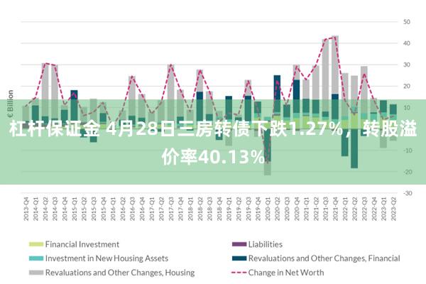 杠杆保证金 4月28日三房转债下跌1.27%，转股溢价率40.13%