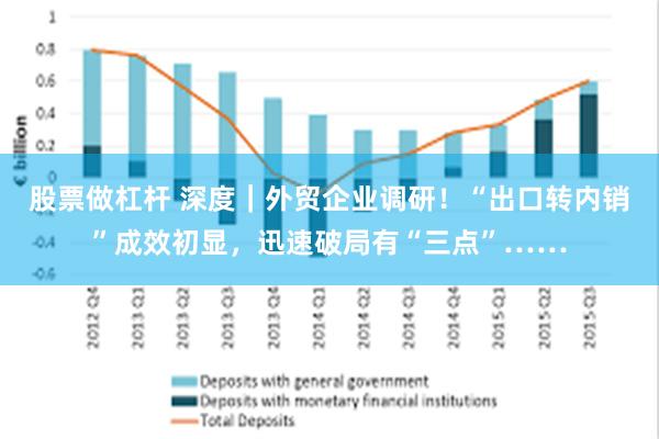 股票做杠杆 深度｜外贸企业调研！“出口转内销”成效初显，迅速破局有“三点”……