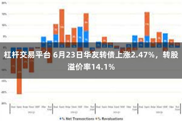 杠杆交易平台 6月23日华友转债上涨2.47%，转股溢价率14.1%